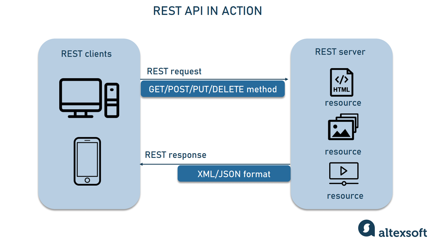 rest_api_works
