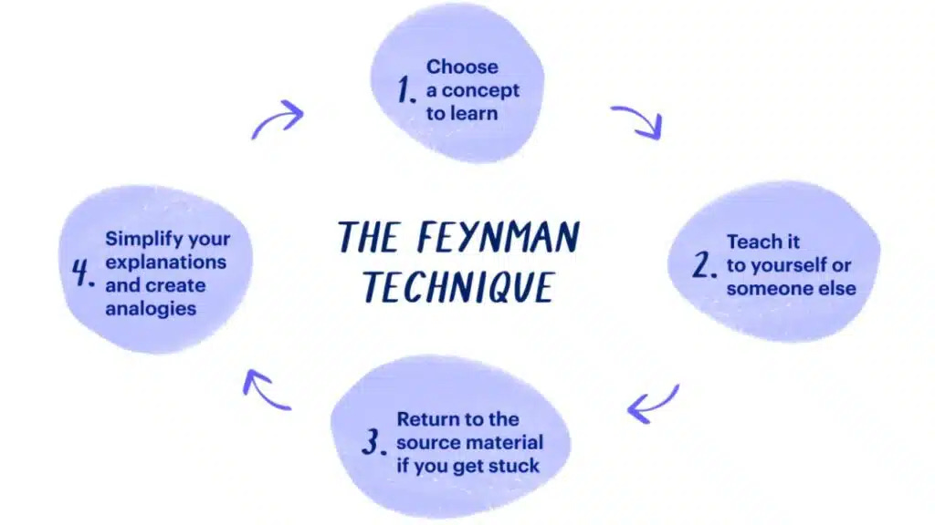 How to Study Effectively with the Feynman Technique - Sami Qamar
