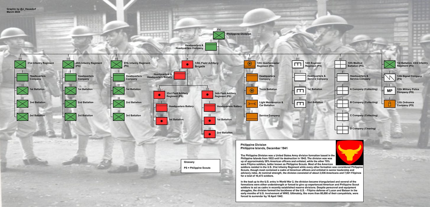 What is an Order of Battle? - by JHausdorf