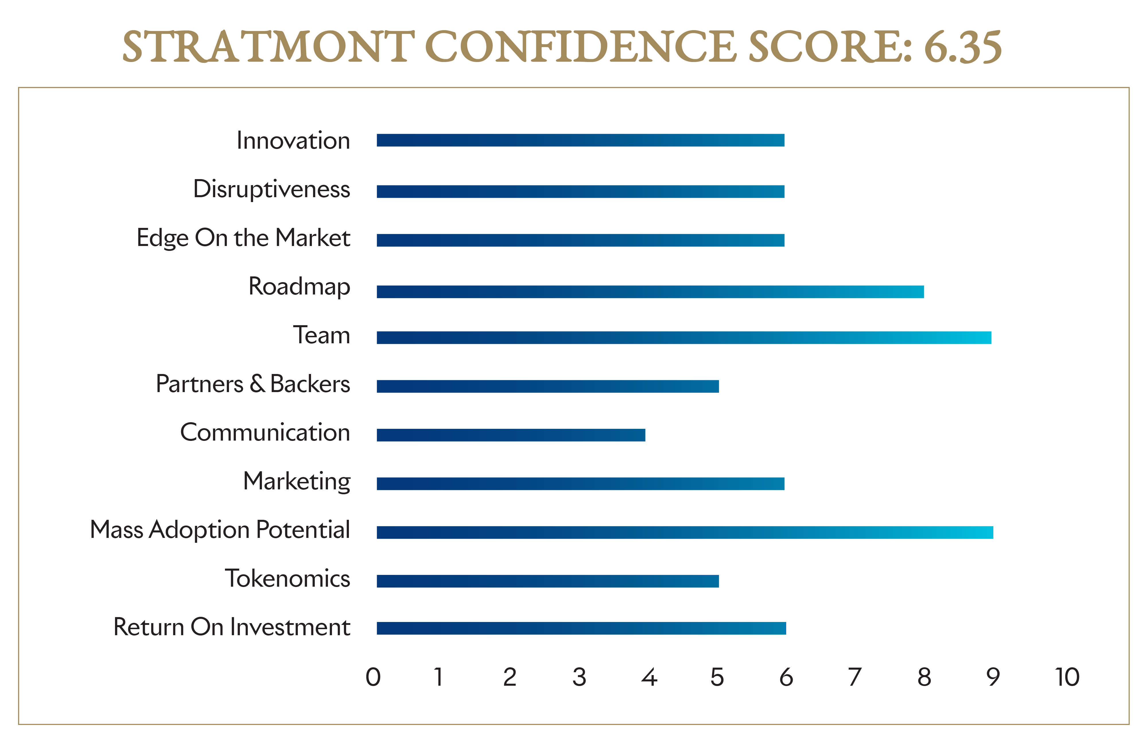 TonCoin: Is there any future? - by Rédouane Ouchtar