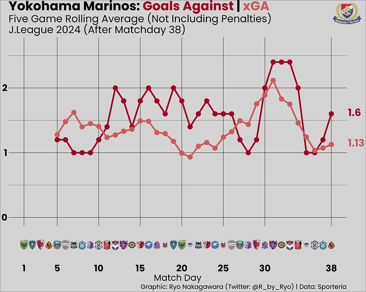 J1 2024 Season Review - by Ryo Nakagawara - Shogun Soccer