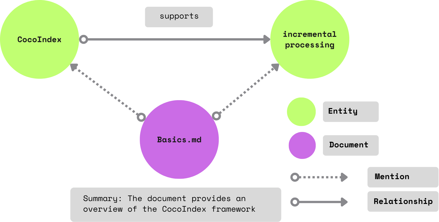 CocoIndex + Kuzu: Real-time knowledge graph with Kuzu