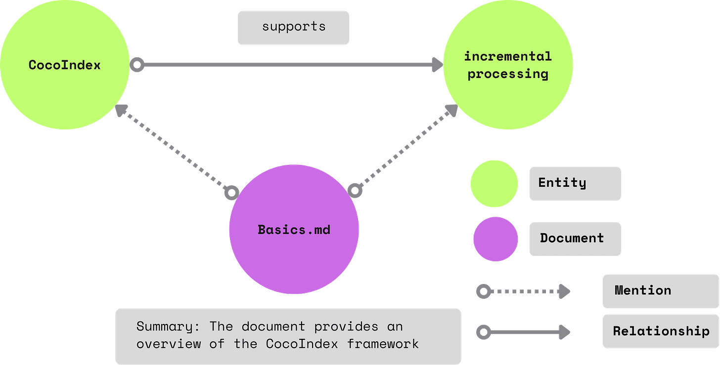 Knowledge Graph Extraction