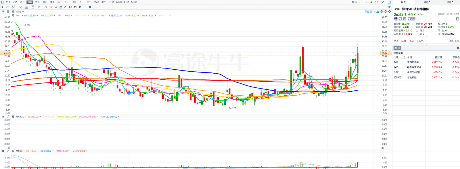 今日大跌後，如何調整操作心態，怎麼劃重點？ - MimiVsJames美股即時策略分享