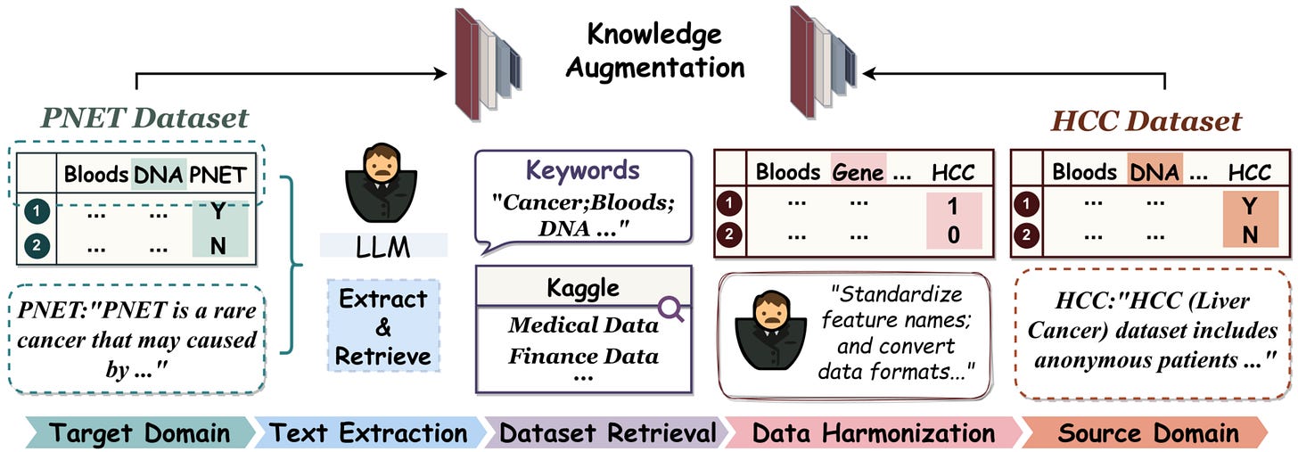 Literature Review] LEKA:LLM-Enhanced Knowledge Augmentation