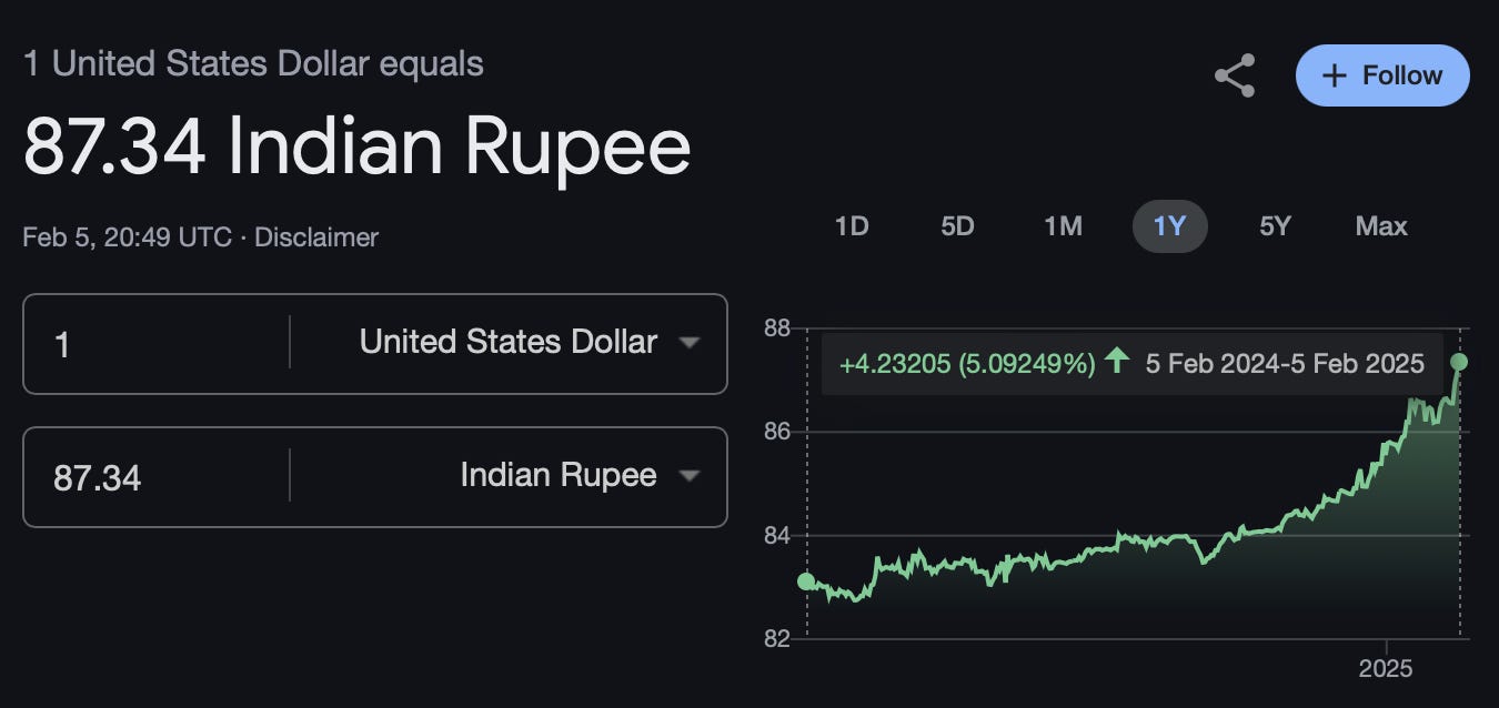 The Rupee Dilemma: RBI’s Policy, the Impossible Trinity, and Unintended ...