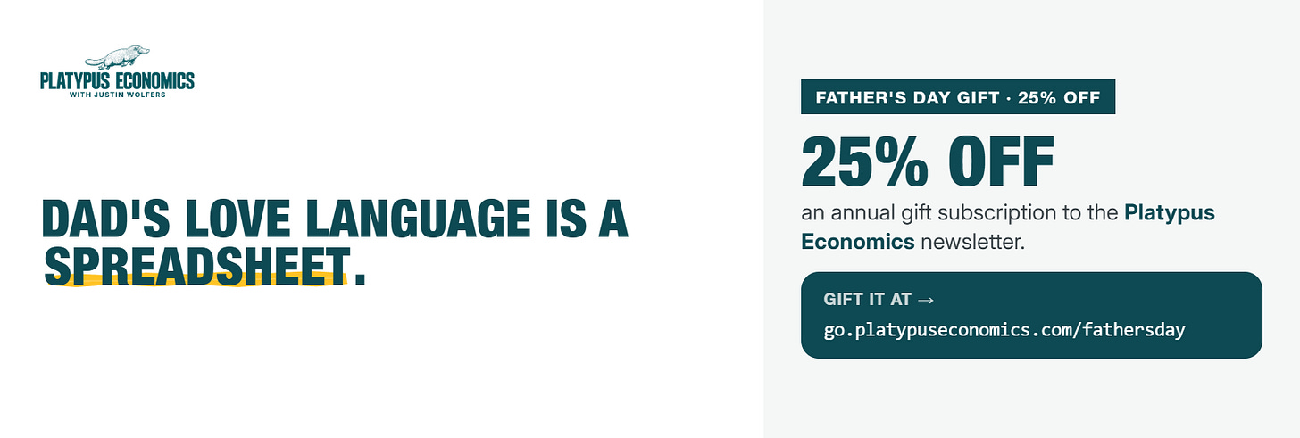 Father's Day Sale: Gift dad a subscription to Platypus Economics for 25% off. Father's Day Sale: Gift dad a subscription to Platypus Economics for 25% off.