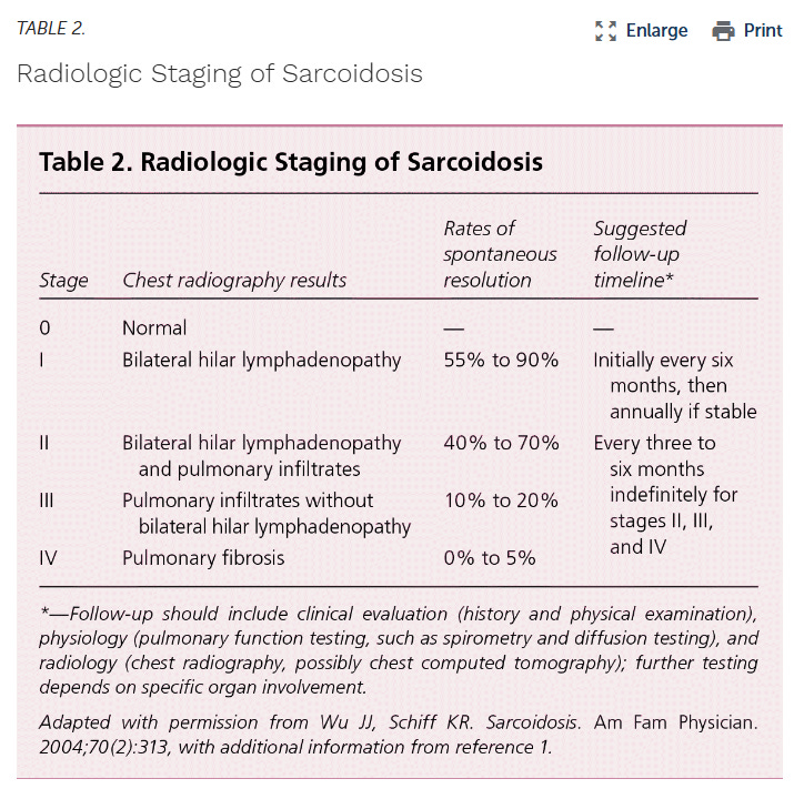 A screenshot of a medical report

AI-generated content may be incorrect.