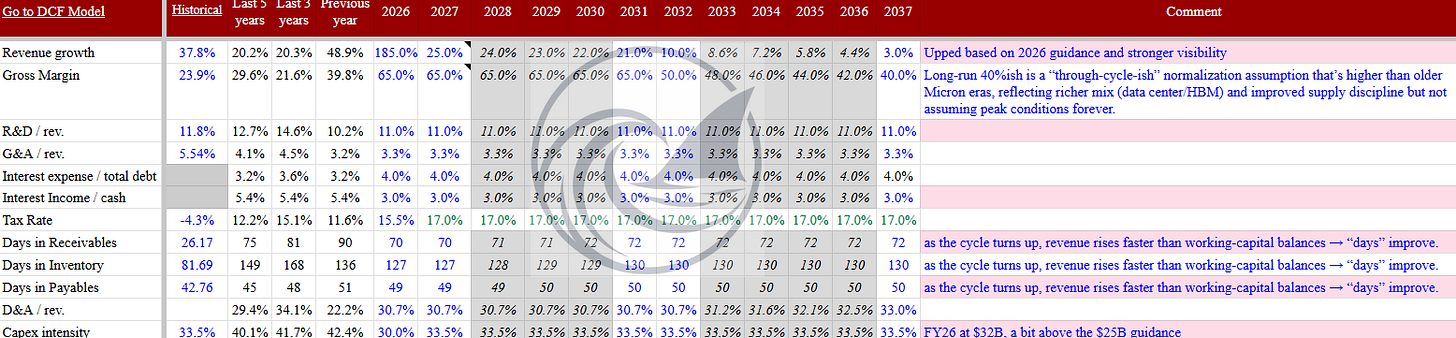 Micron DCF valuation model assumptions table showing revenue growth margin expansion capex and long term forecast supporting 934 price target Micron DCF valuation model assumptions table showing revenue growth margin expansion capex and long term forecast supporting 934 price target