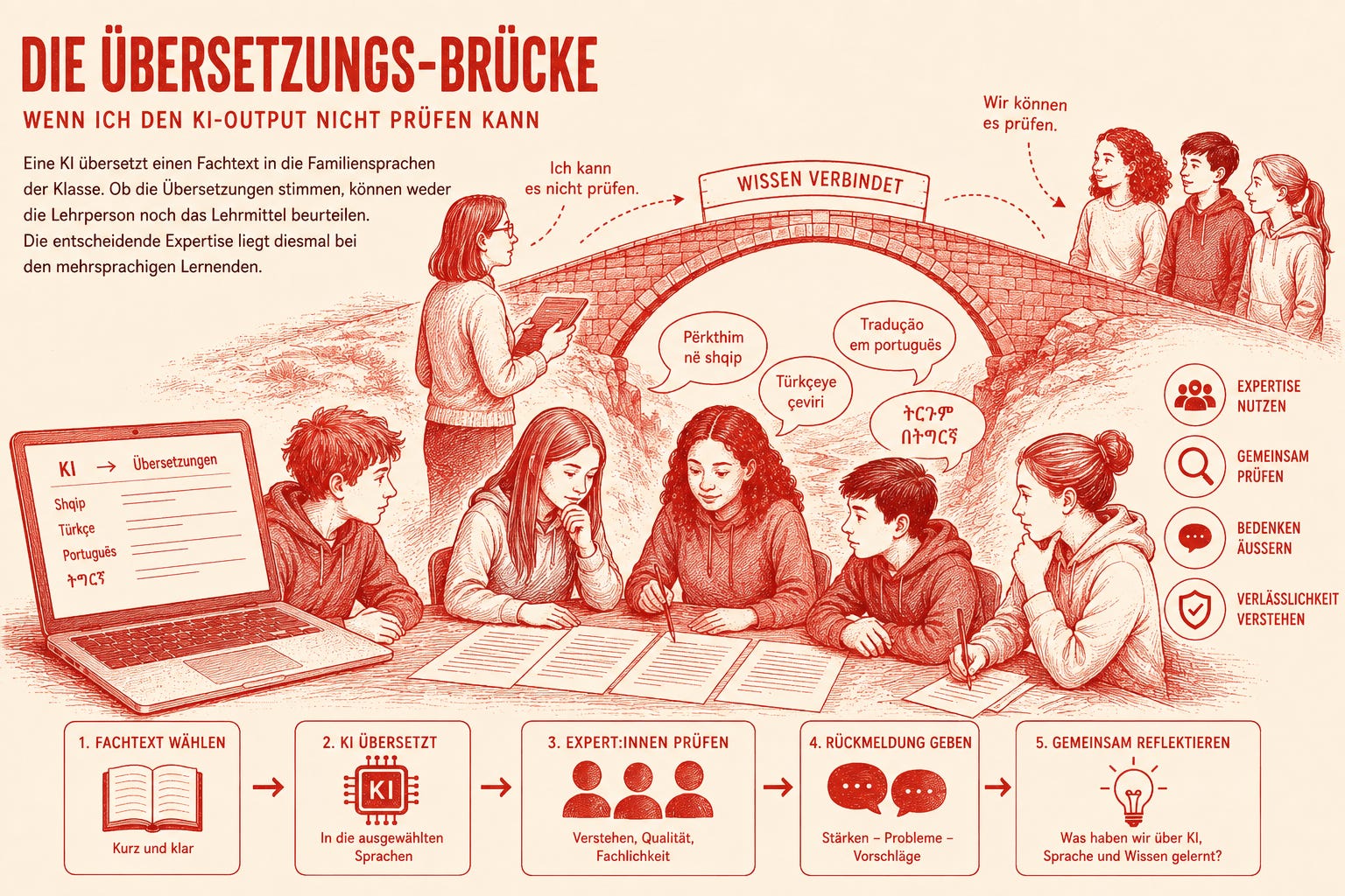 Die Übersetzungs-Brücke: Wenn ich den KI-Output nicht prüfen kann