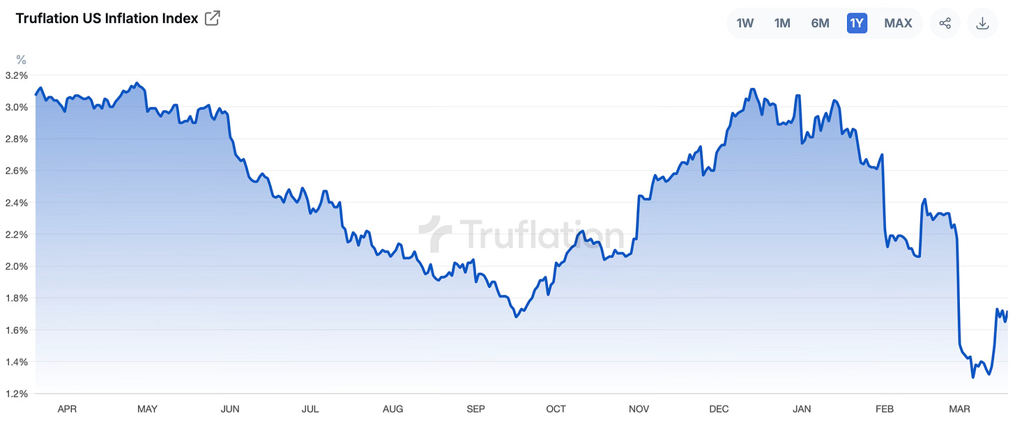 FOMC, Fear & Falling Wedges: Why March Might Be the Best Buying Opportunity of 2025: Rates remain stable, inflation is dropping, and markets are stuck between fear and greed. Here’s why this uncertainty could be your biggest advantage. FOMC, Fear & Falling Wedges: Why March Might Be the Best Buying Opportunity of 2025: Rates remain stable, inflation is dropping, and markets are stuck between fear and greed. Here’s why this uncertainty could be your biggest advantage.
