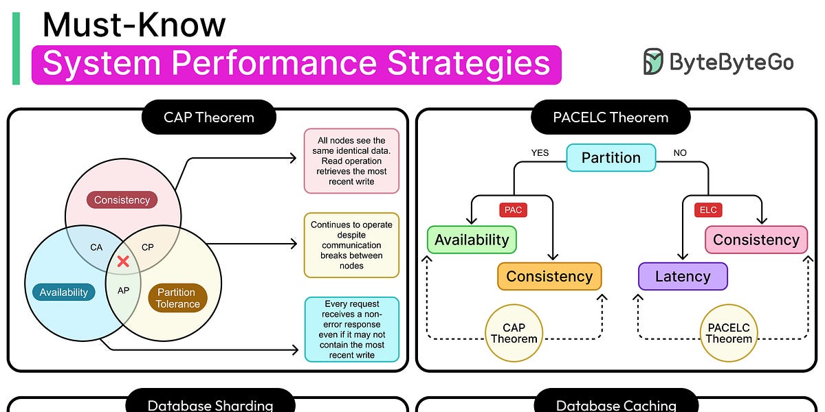 必知的系统性能策略