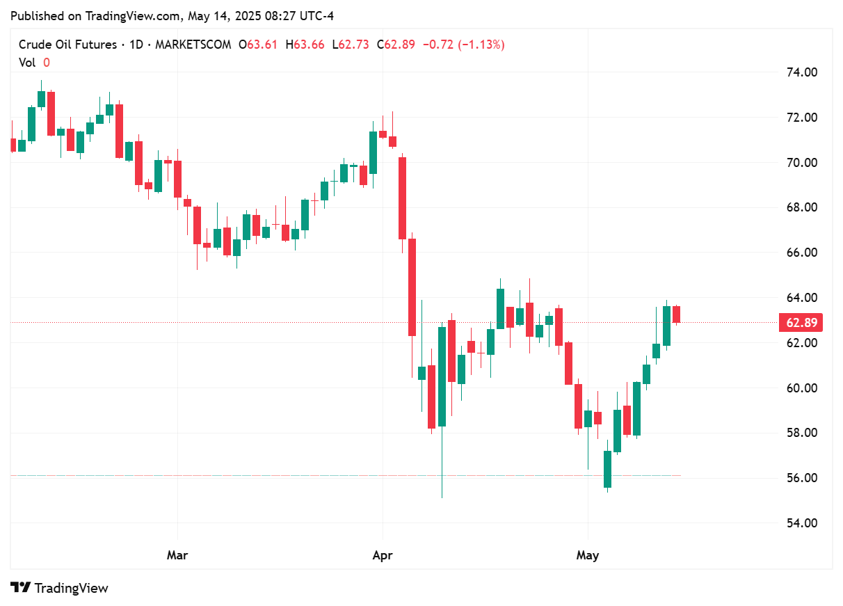 TradingView chart TradingView chart