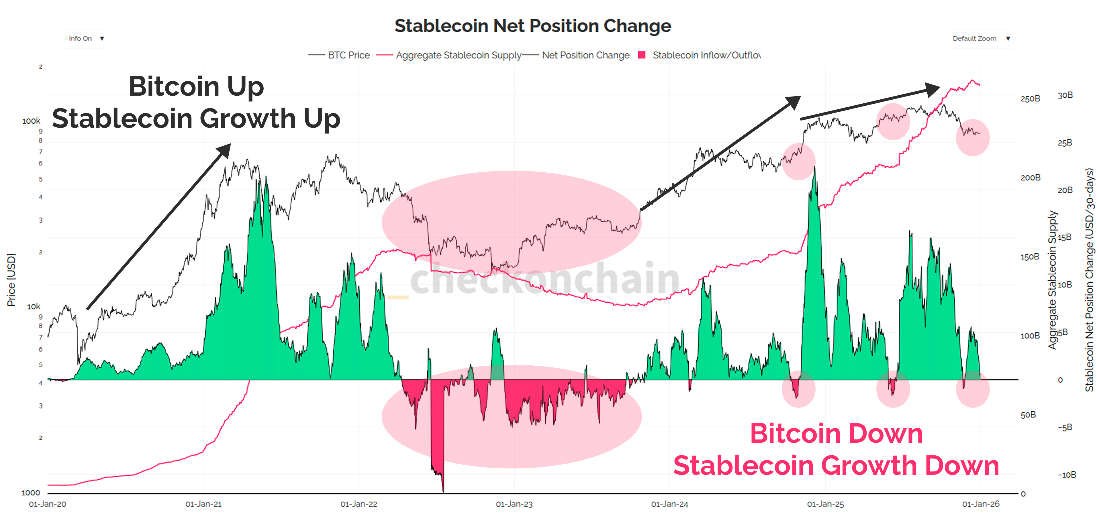 Setting Expectations For 2026
