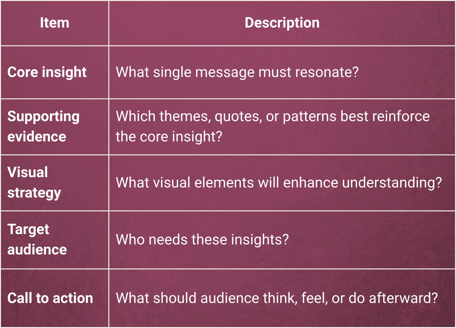 How to Craft Compelling Narratives from Qualitative Data