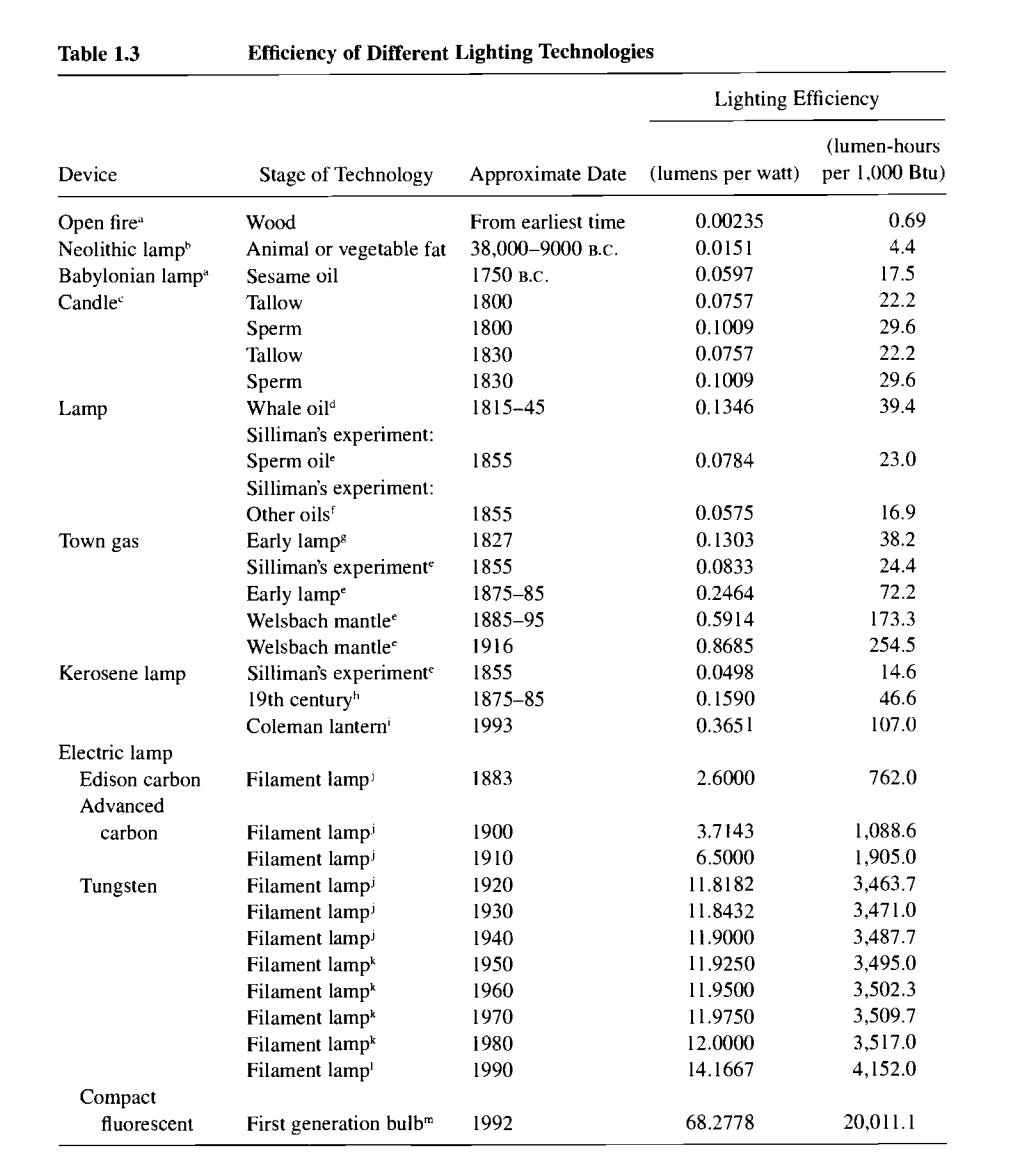 Extreme Residential Lighting Extreme Residential Lighting