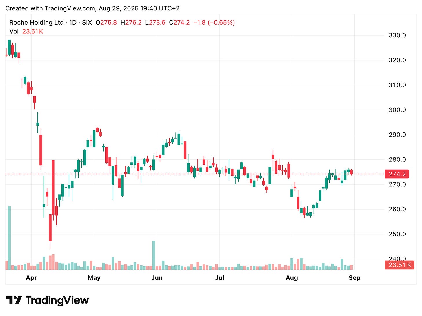 TradingView chart TradingView chart