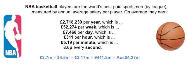 NBA best paid GSSS 2013