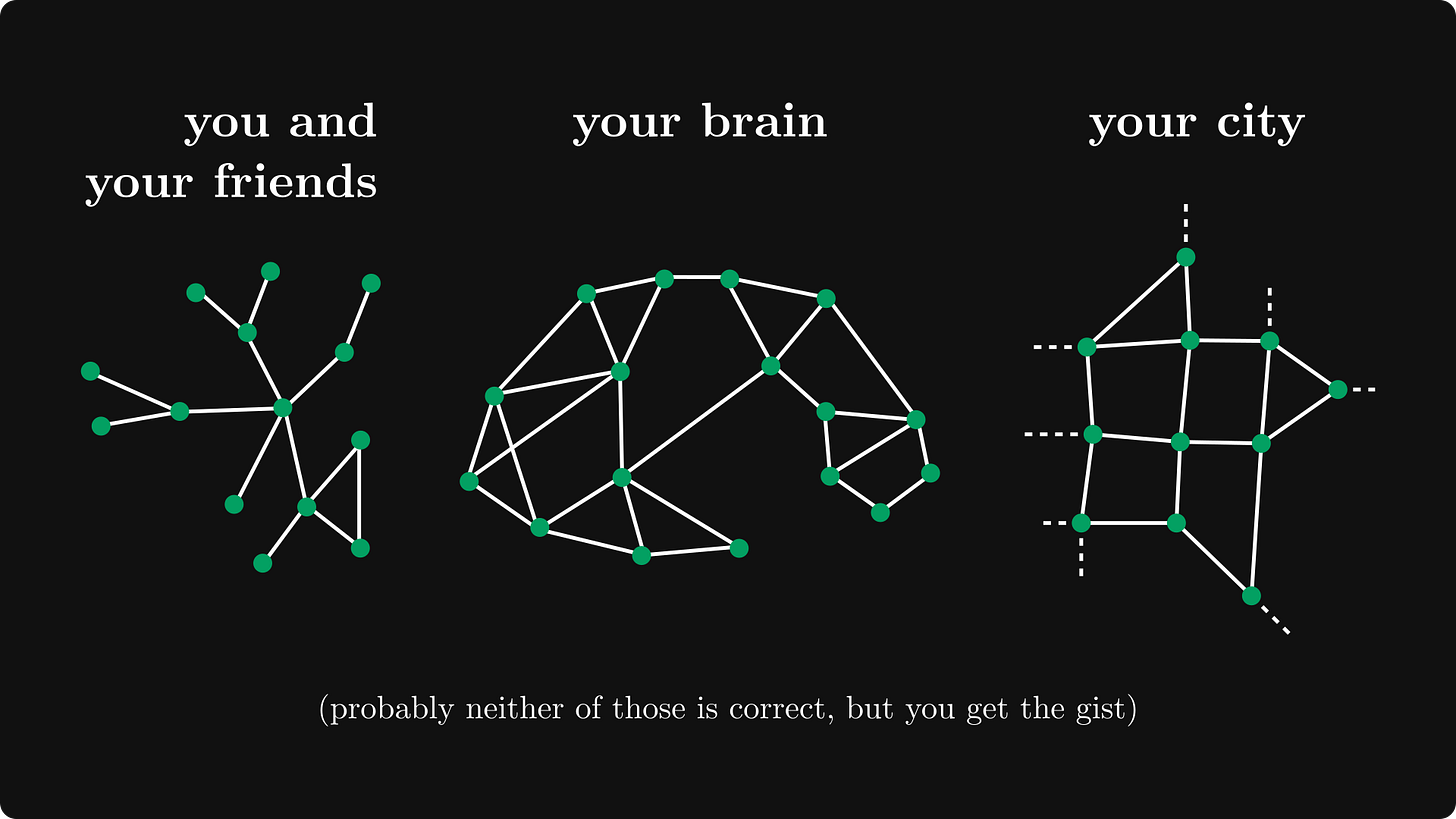 An example of networks