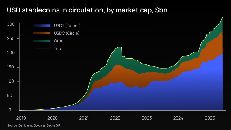 Stablecoins in Business Banking: 2030 Outlook