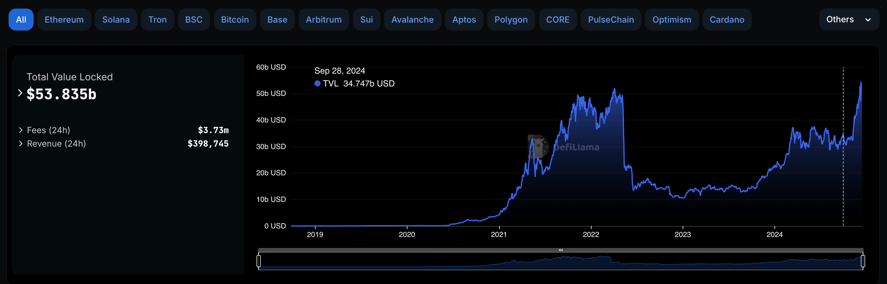 The Rise of Stablecoins: Market Cap Hits $200B as DeFi Yields Drive  Adoption 📈🪙; Mercado Libre and Nubank Battle is Reshaping Latin American  Banking 🥊🏦