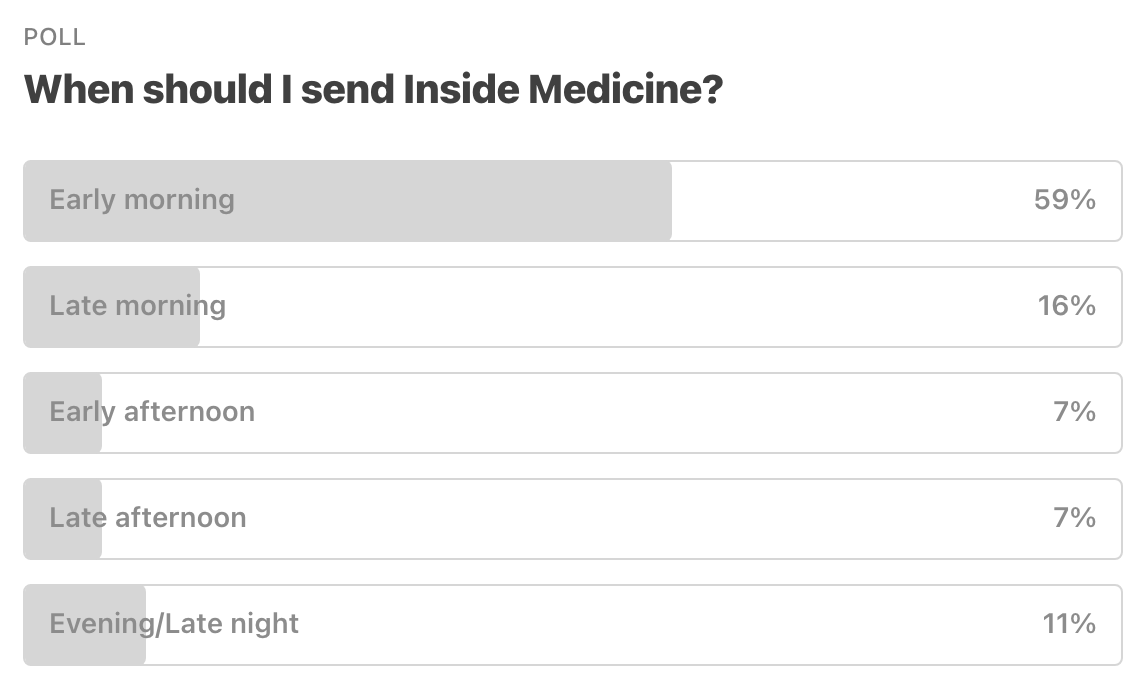 readers prefer early morning emails (59%)