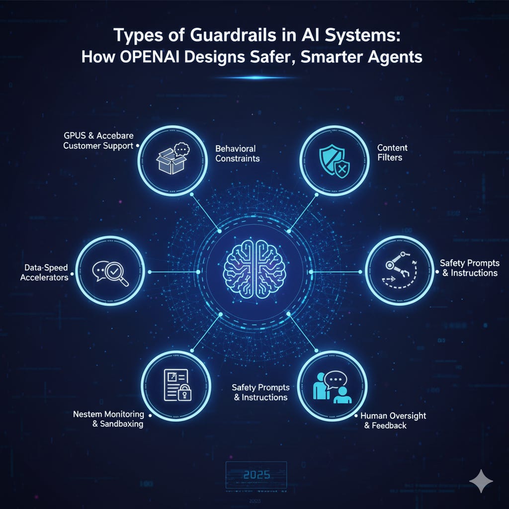Types of Guardrails in AI Systems: How OpenAI Designs Safer, Smarter Agents