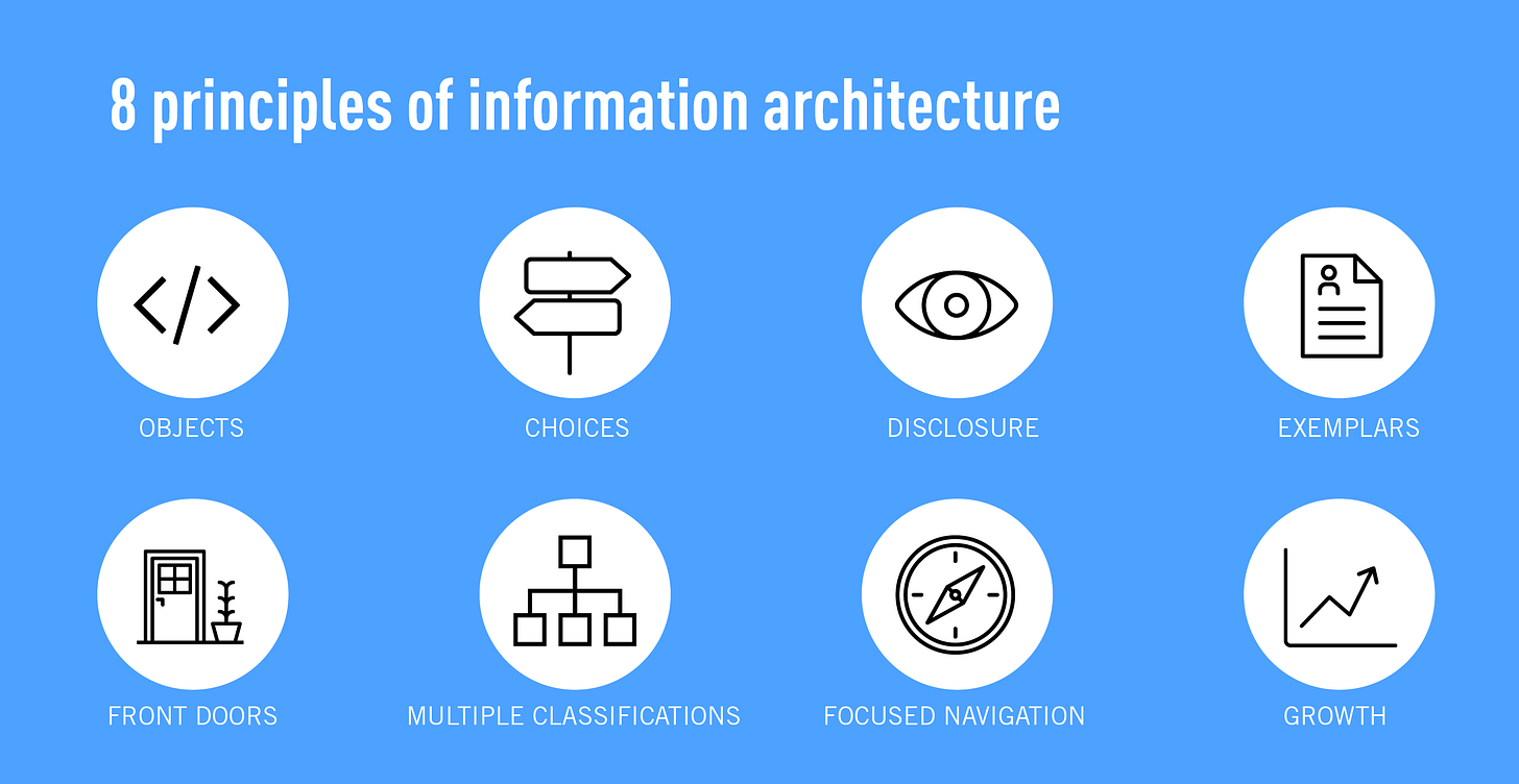A Beginner's Guide To Information Architecture in UX [2024]