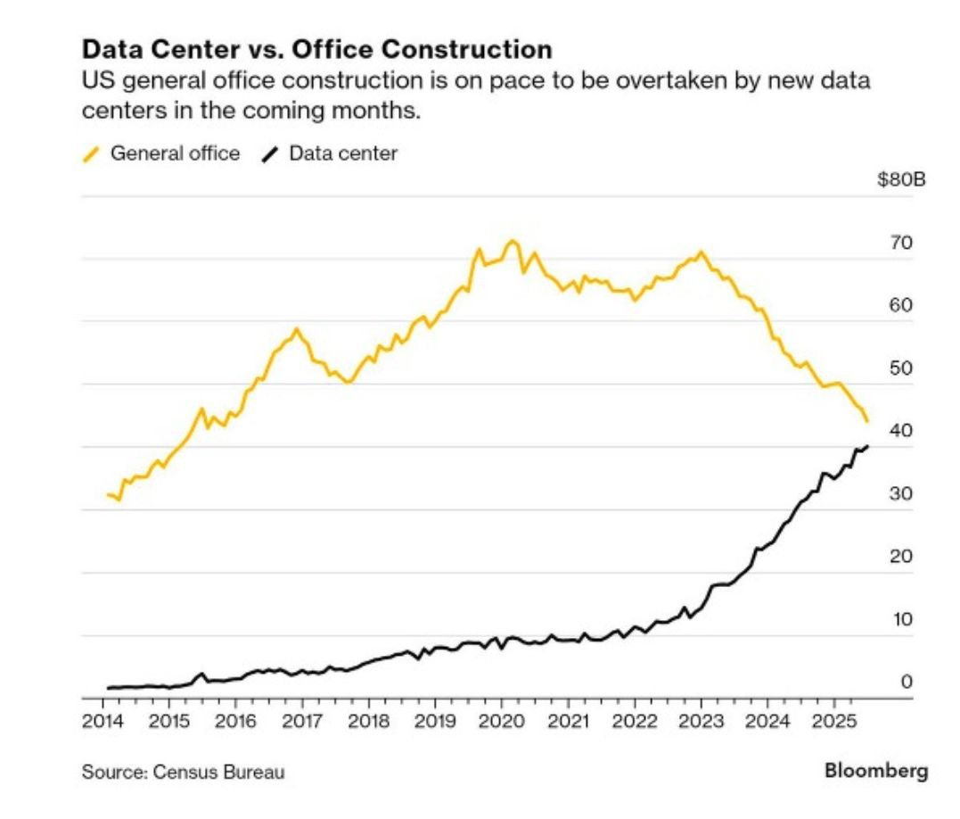 Data Center vs Office Construction