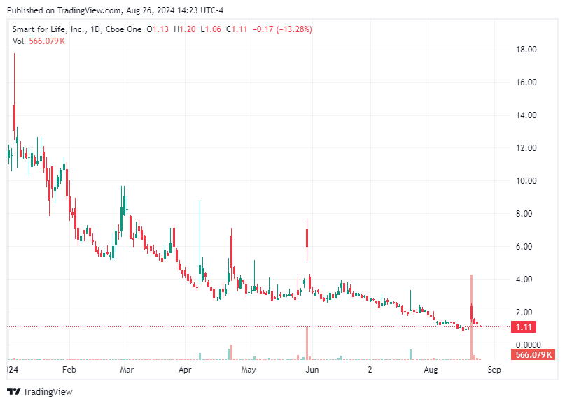 TradingView chart TradingView chart
