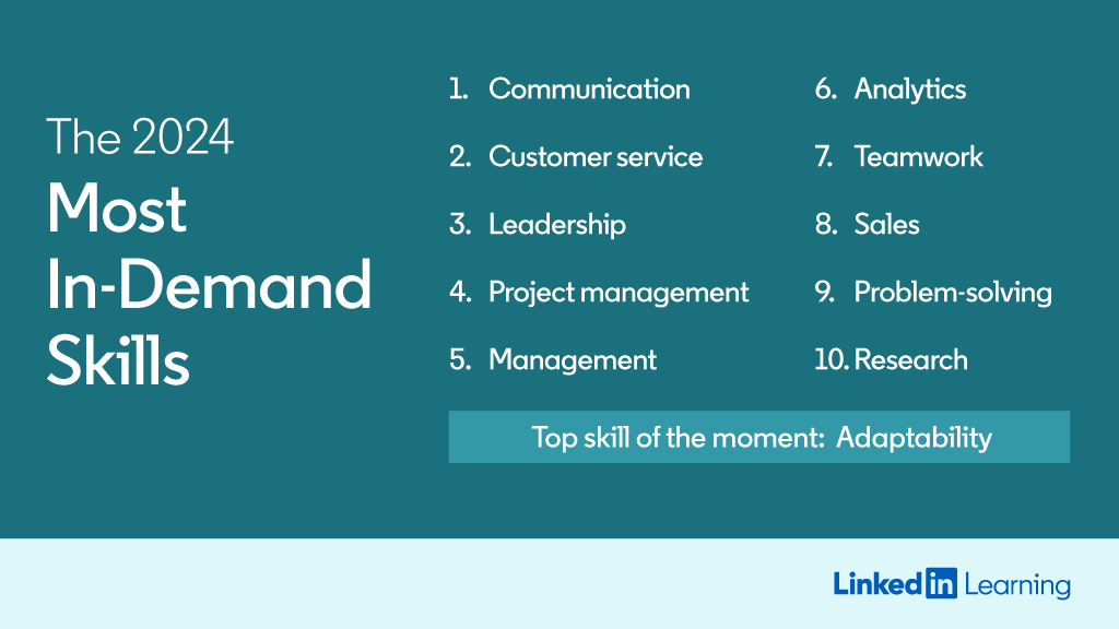 List of the most in-demand skills and the top skill of the moment. List of the most in-demand skills and the top skill of the moment.