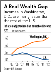 wealth gap2 wealth gap2
