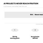 90% of AI Tax Projects Fail. 5 Signals on What the 10% Do Differently.