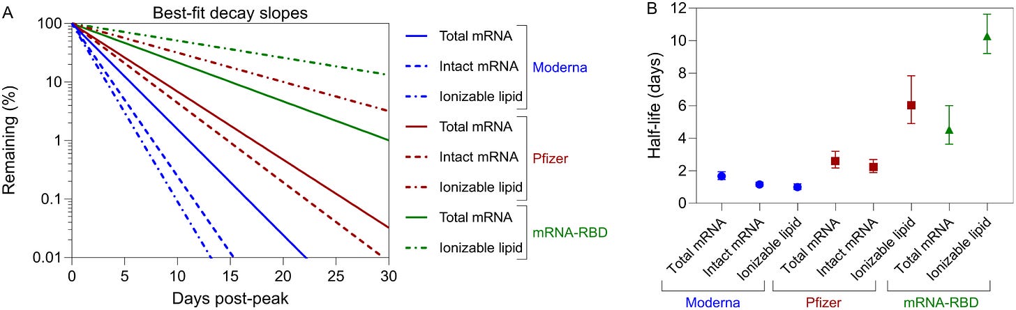 Figure 5. Refer to the image caption for details.