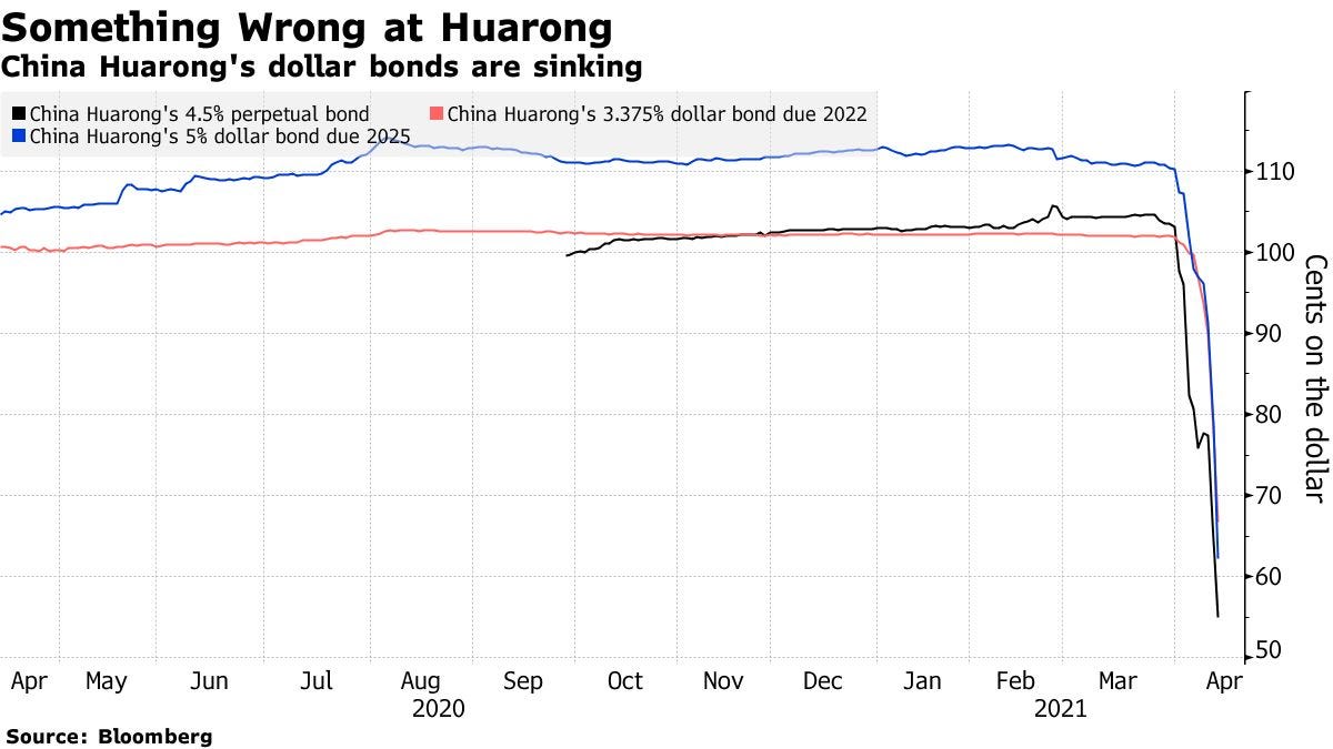 Huarong Bonds Tank Huarong Bonds Tank