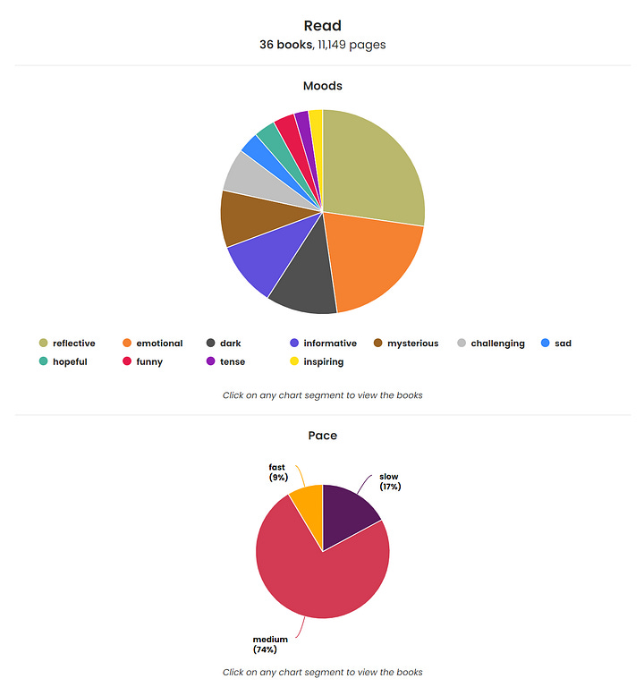 January reading statistics from StoryGraph