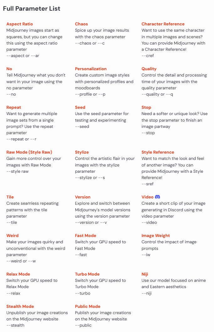 Full parameter list. Image from Midjourney Official Documentation.