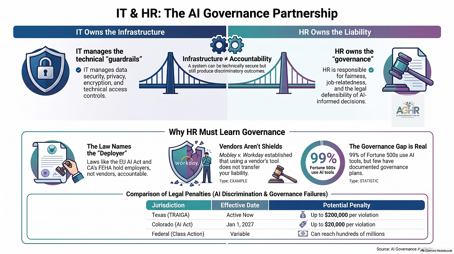 IT and HR Building AI Governance Together IT and HR Building AI Governance Together
