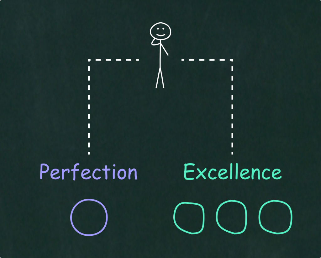 Perfection vs. Excellence Perfection vs. Excellence