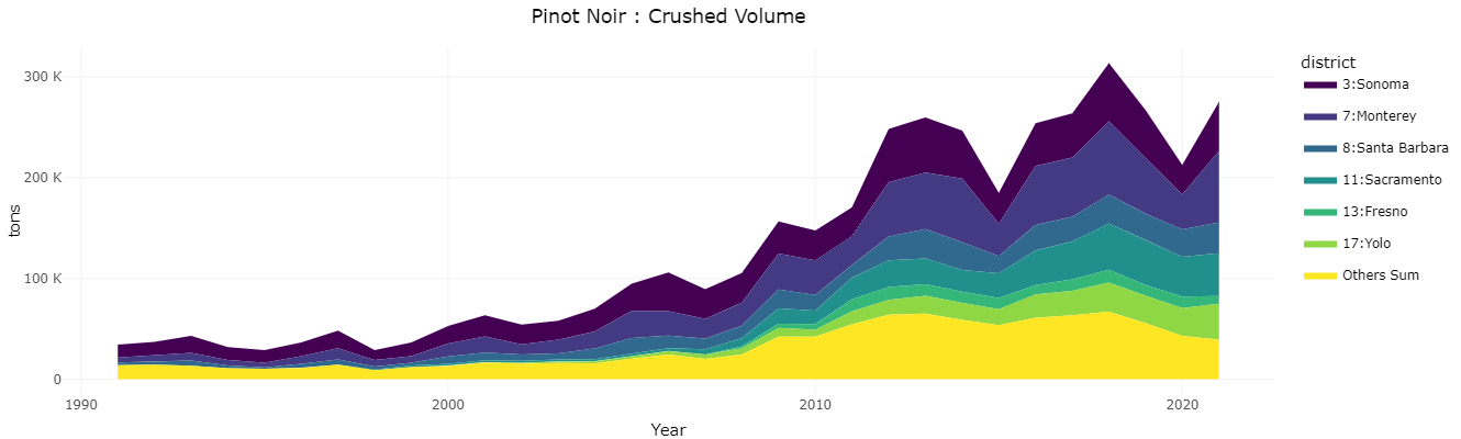 Pinot Noir Pinot Noir