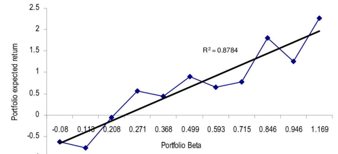 Why Some Stocks Rise Faster, and Fall Even Harder? - The Real Meaning ...