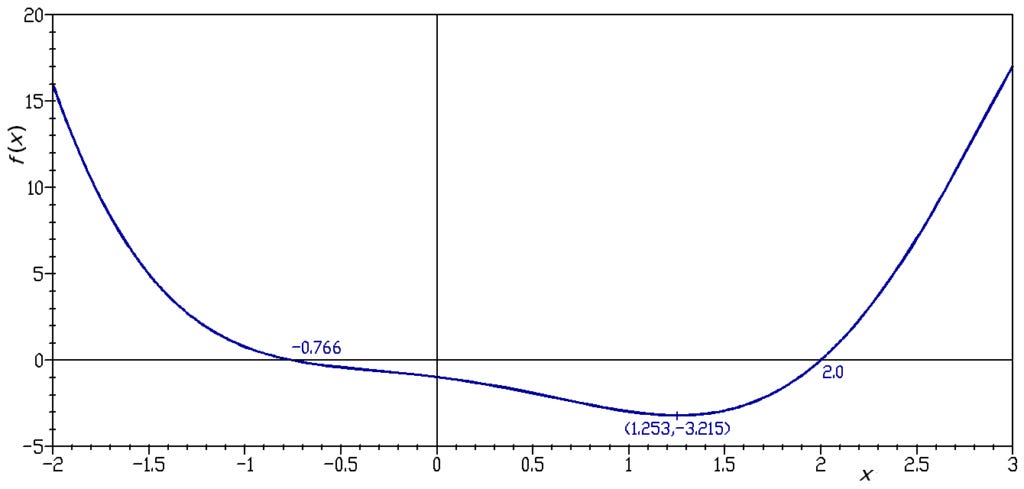 Events in spacetime are interrelated by causality, like adjacent points on the graph of a function. Image Credit: Wikimedia Events in spacetime are interrelated by causality, like adjacent points on the graph of a function. Image Credit: Wikimedia