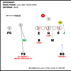 Simulated Pressures From a “Positionless” Defense (2019 Sugar Bowl)