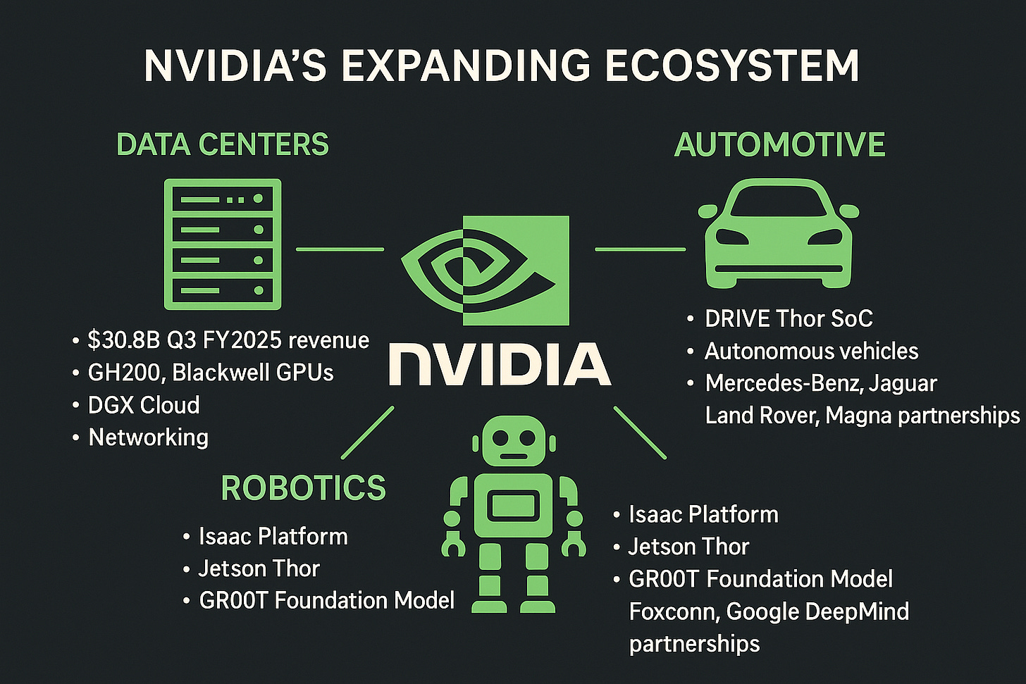 Nvidia’s expanding ecosystem of products.