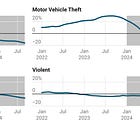 Predicting The 2025 Crime Trends