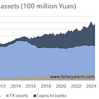 The Great Decoupling
