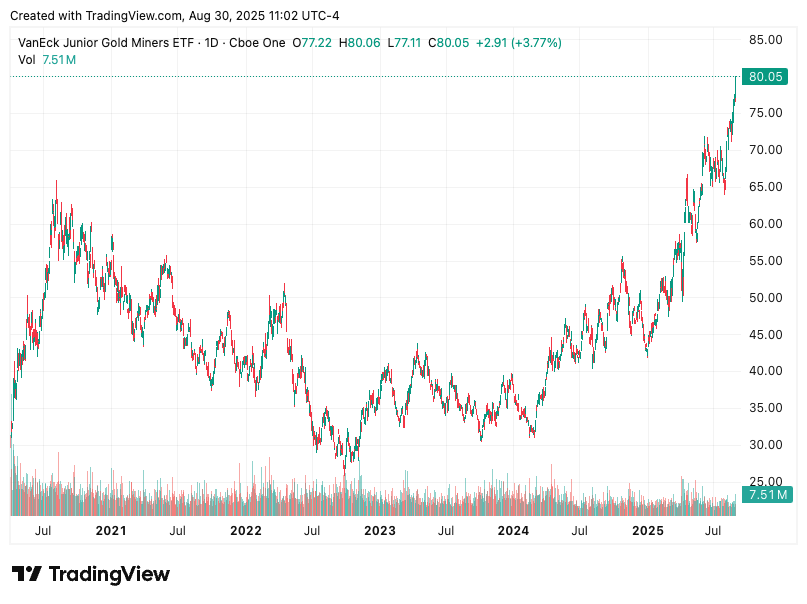 TradingView chart TradingView chart