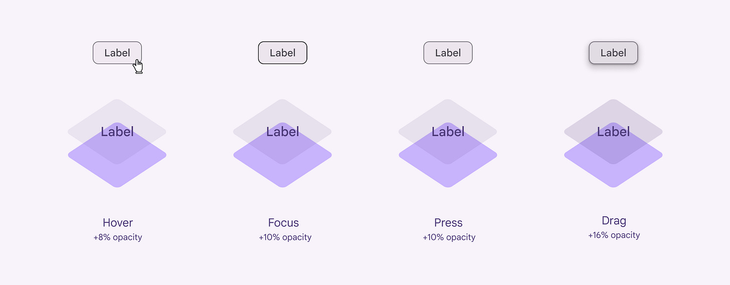 The opacity values of four overlay states.