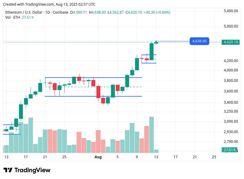 TradingView chart TradingView chart