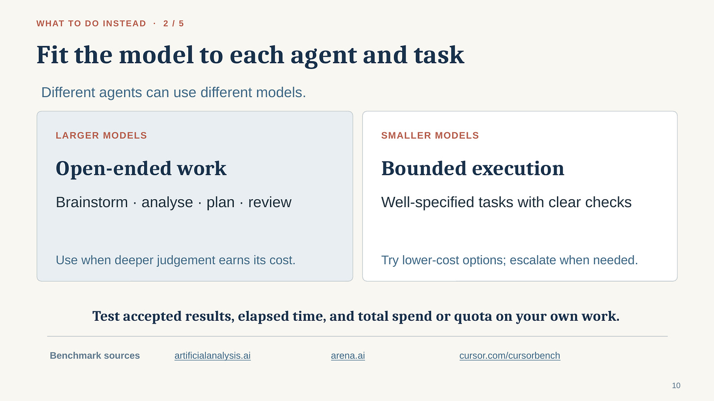 Different agents and tasks can use different models; compare accepted results, time, and total cost on your own work. Different agents and tasks can use different models; compare accepted results, time, and total cost on your own work.